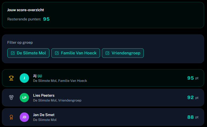 Score - ranking met collega's